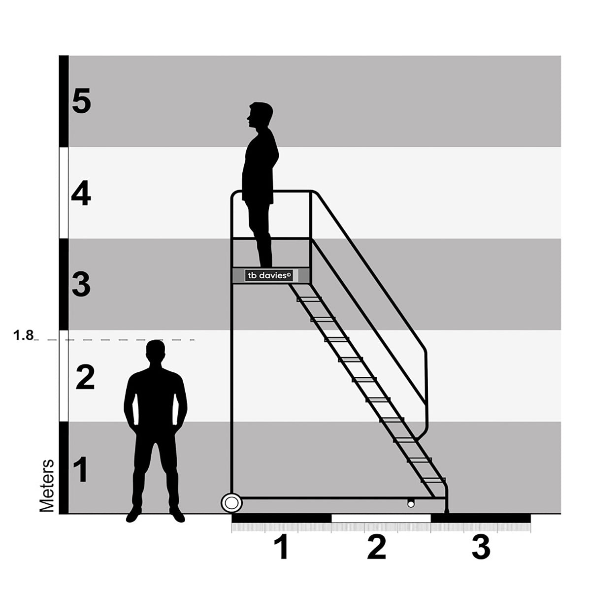 TB Davies 8 Tread Anti-Slip HD Steel Professional Mobile Step Durable & Safe Access 2020-008