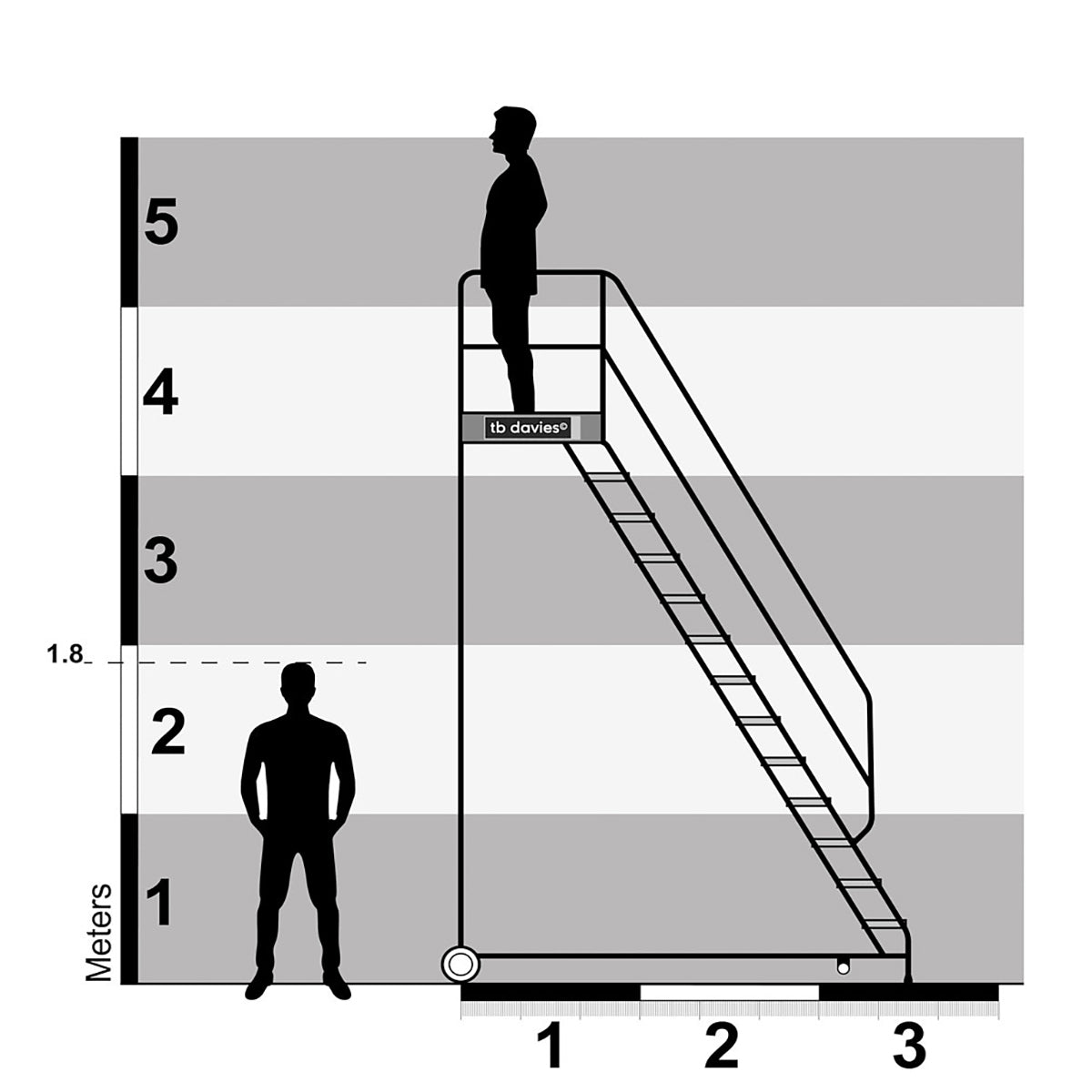 TB Davies 5 Tread Anti-Slip HD Steel Professional Mobile Step Durable & Safe Access 2020-005