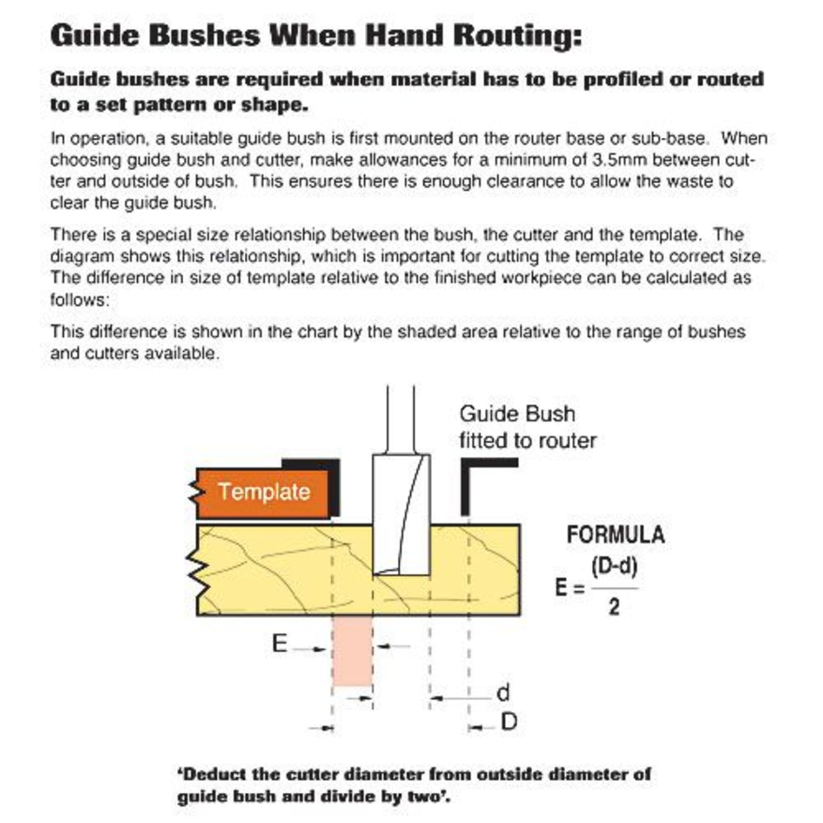 Trend 30mm Guide Bush GB30