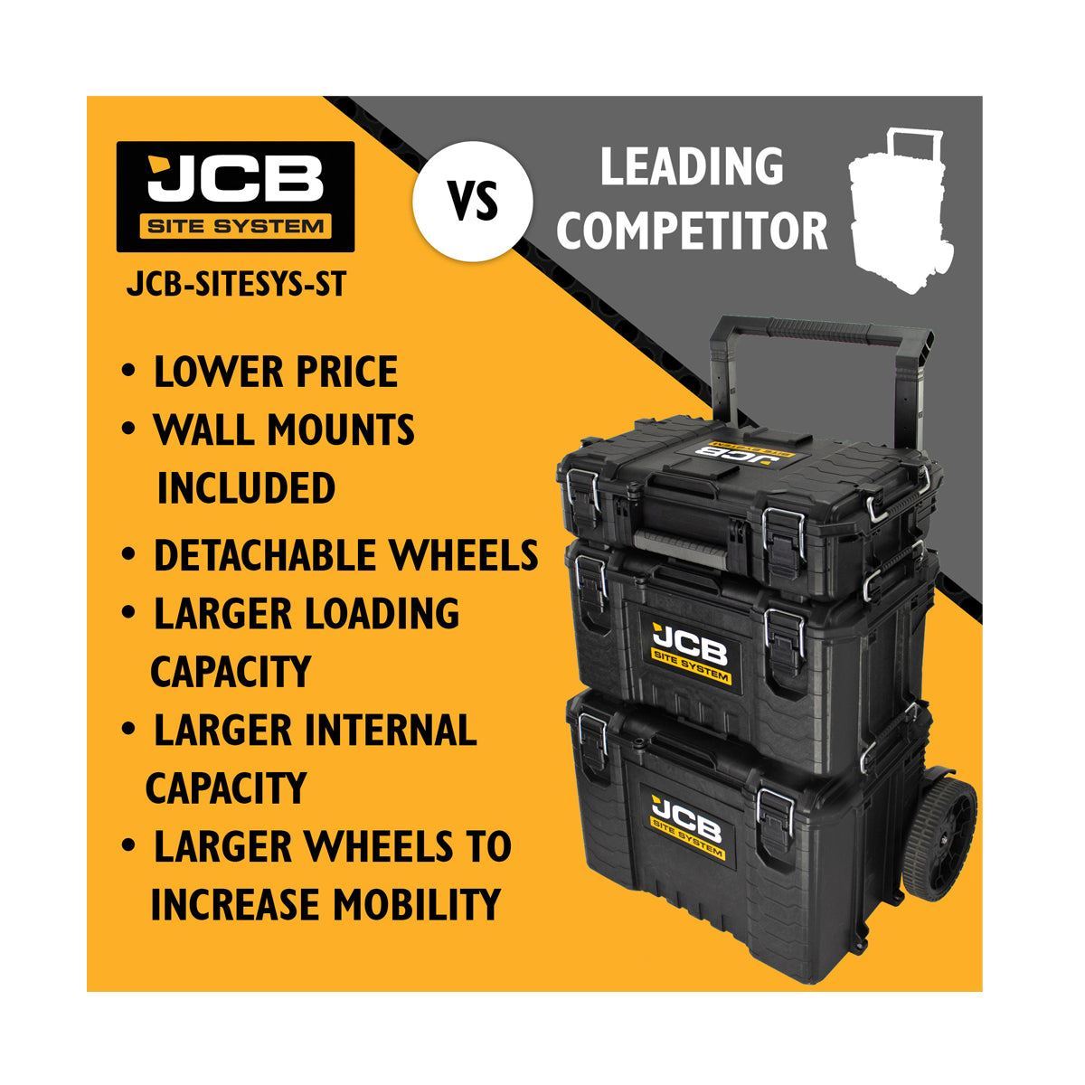 JCB SITESYS-ST 3-Piece Modular Tool Storage System with Cart, Tool Box & Organiser Case with Heavy Duty Wheels
