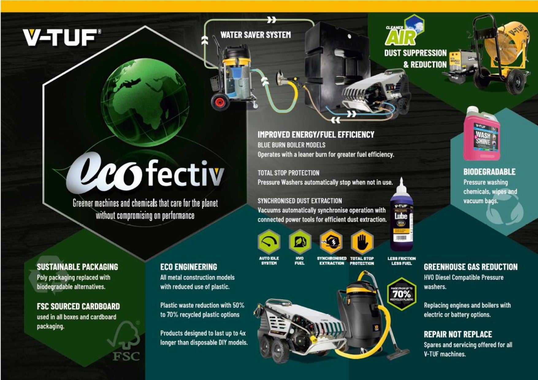 V-TUF V5-240V High Performance Electric Pressure Washer 2400psi, 165 Bar, 7.2L/min