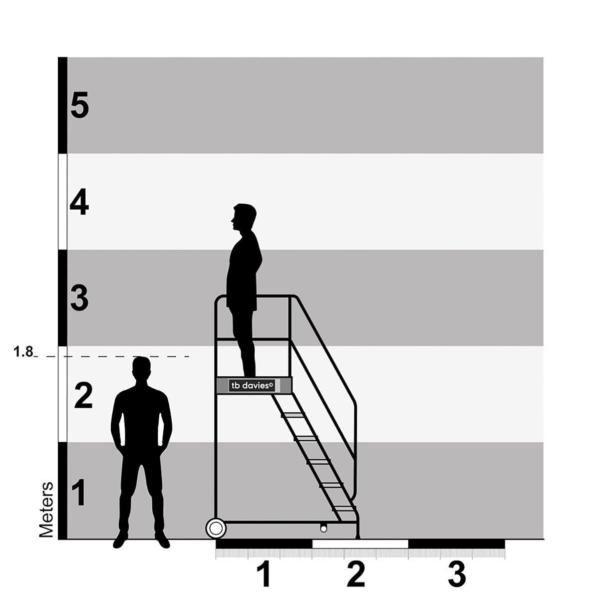 TB Davies 8 Tread Anti-Slip HD Steel Professional Mobile Step Durable & Safe Access 2020-008