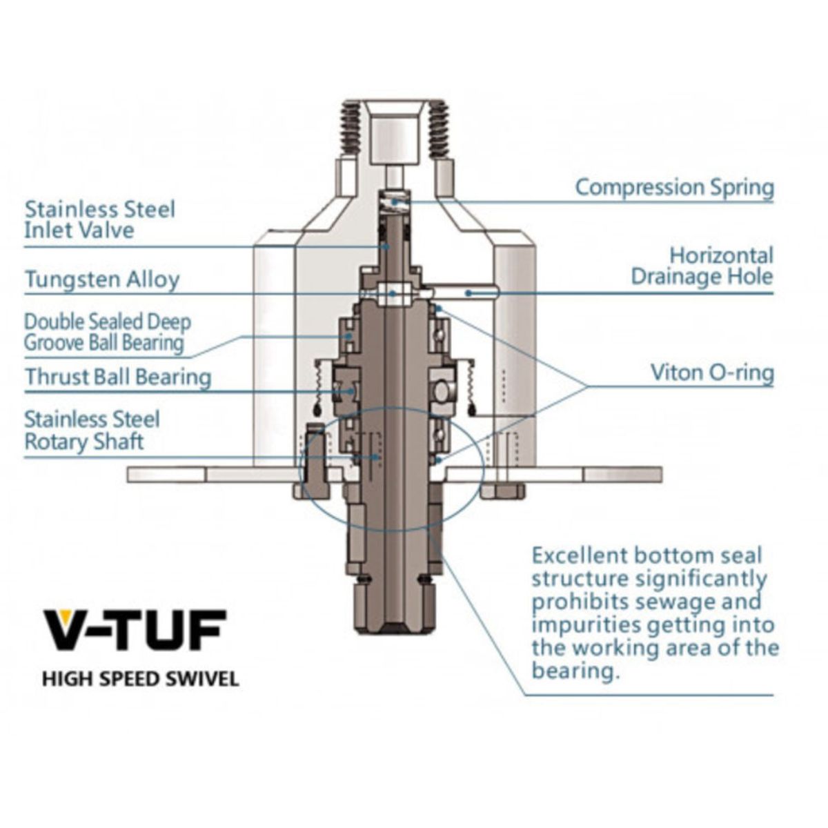 V-TUF H1.007TT Surface Cleaner 533mm Stainless-Steel Industrial with Advanced V-Spin Cleaning Technology