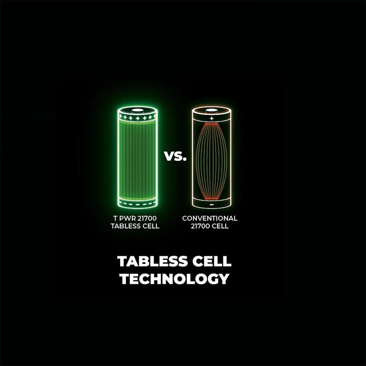 Hikoki UC36YSL2JAZ 36V/18V T-PWR MultiVolt Starter Pack 2 x 4.0Ah/8.0Ah BSL3640MVT Tabless Battery & UC36YSL2 Fast Charger