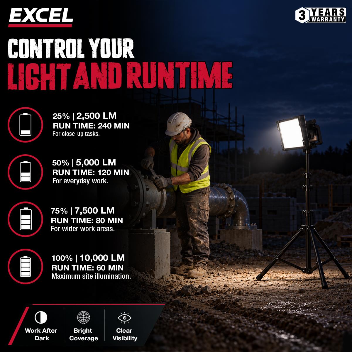 Excel 18V/240V 10000 Lumens Hybrid Pro-Frosted Work Light