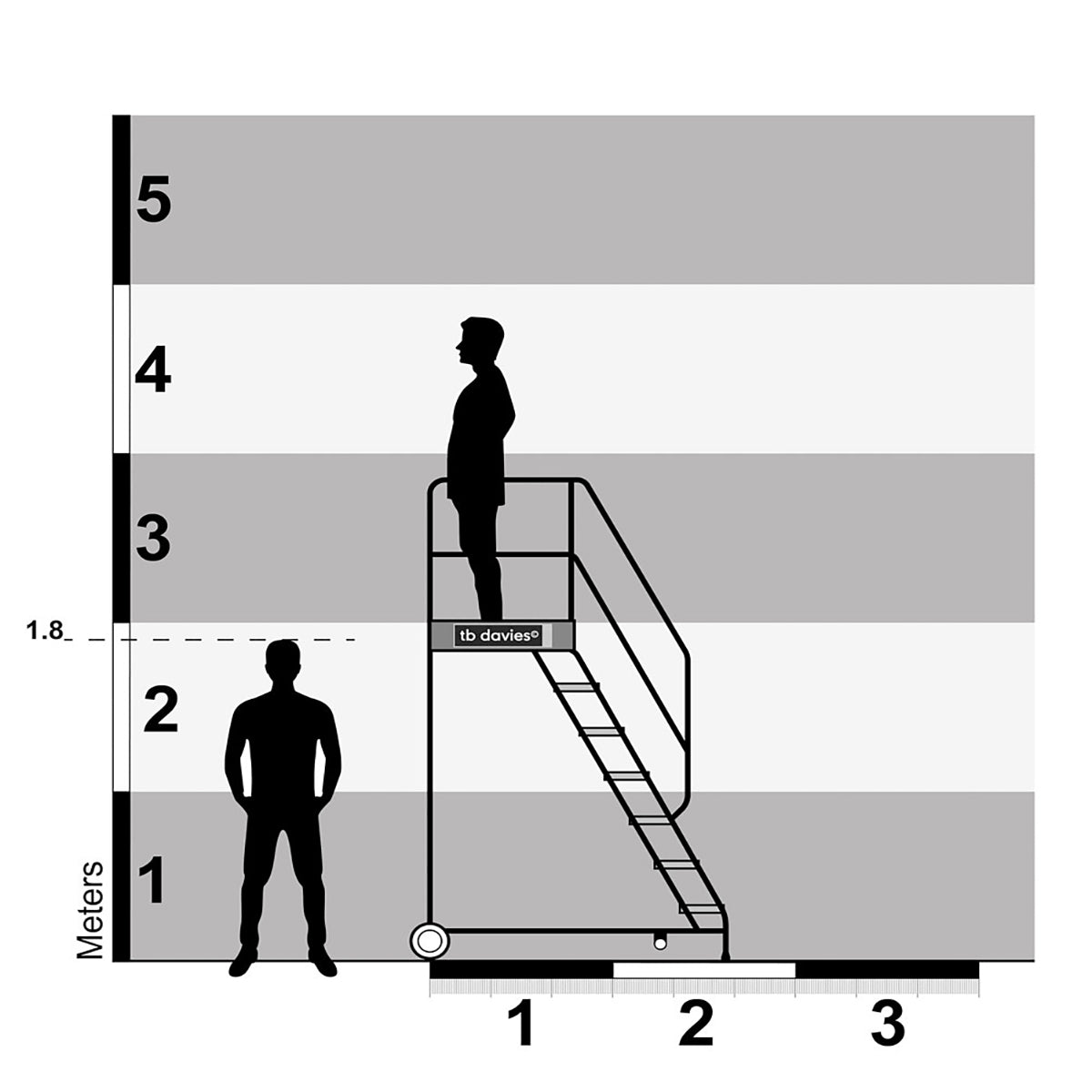 TB Davies 10 Tread Anti-Slip HD Steel Professional Mobile Step Durable & Safe Access 2020-010