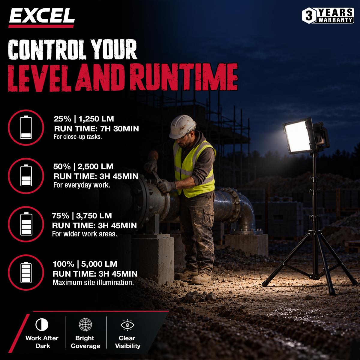 Excel 18V 5000 Lumens Pro-Frosted Flood Light Body Only with 2M Tripod