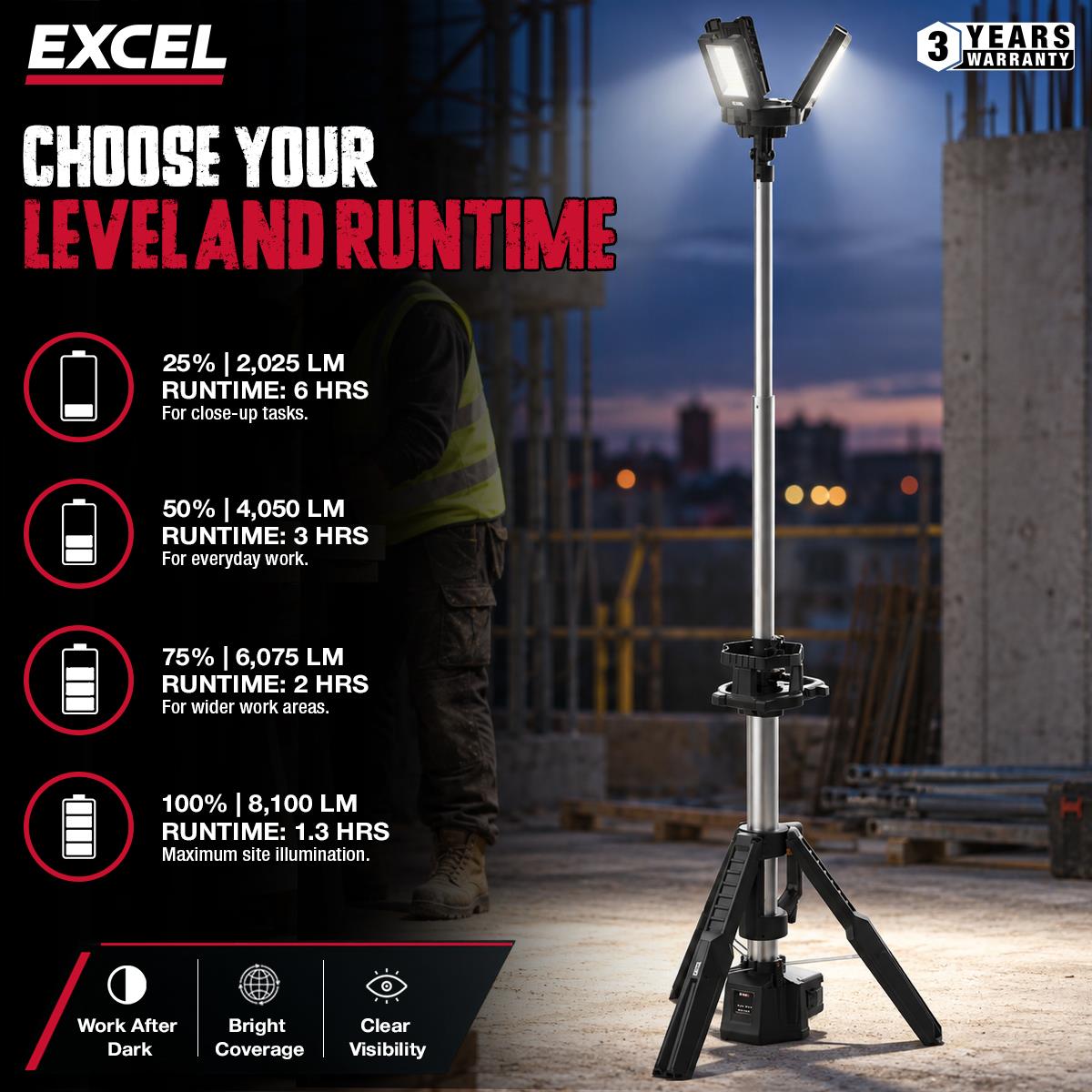 Excel 18V/240V 8100 Lumens Hybrid Tripod LED Flood Light with Carry Bag