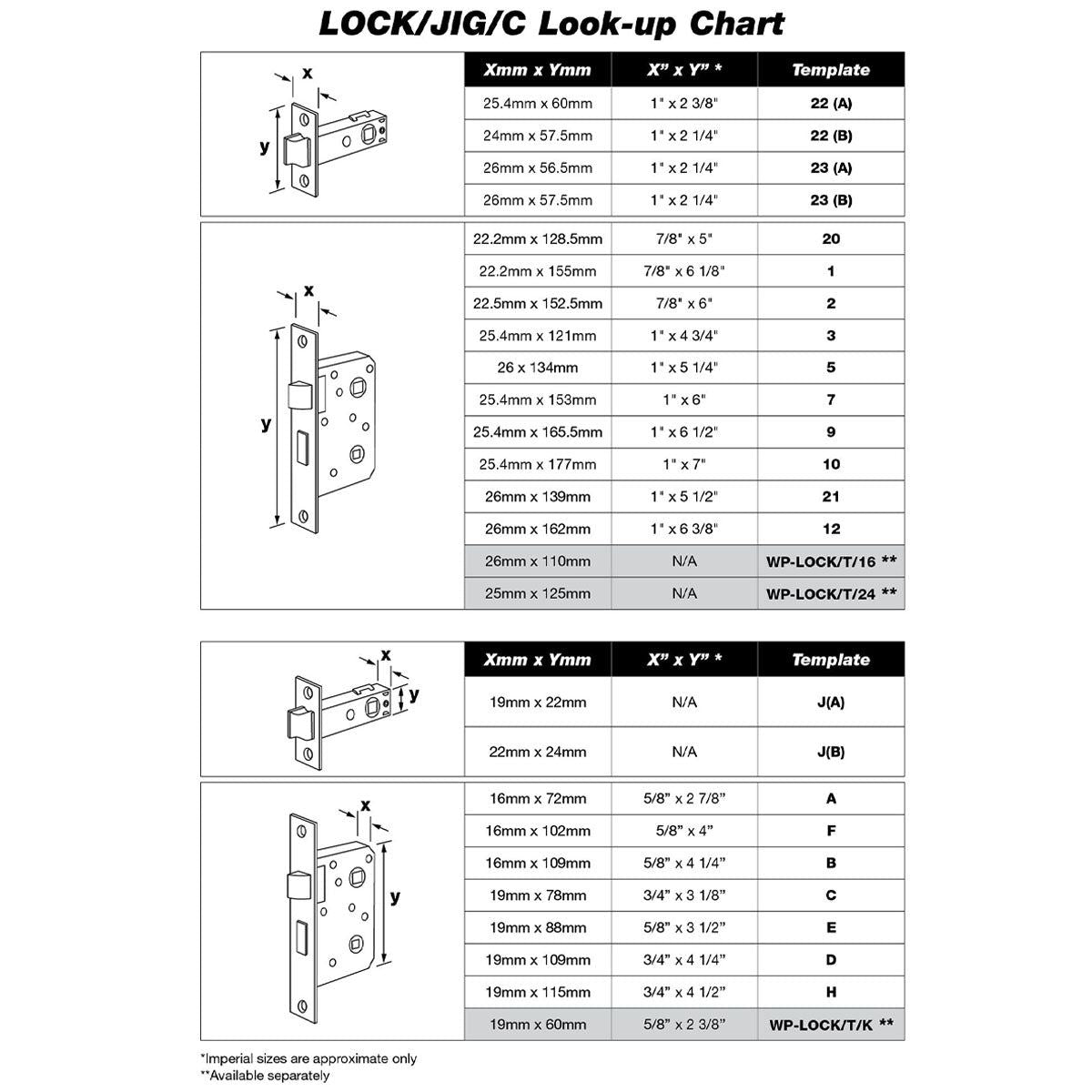 Trend LOCK/JIG/C Professional Lock Jig