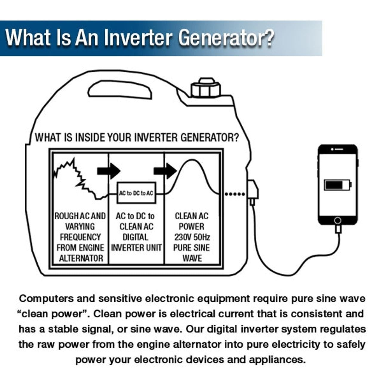 Hyundai P1000i P1 Petrol Inverter Suitcase Generator & Lightweight with DC & USB Outputs 1000W/1kW