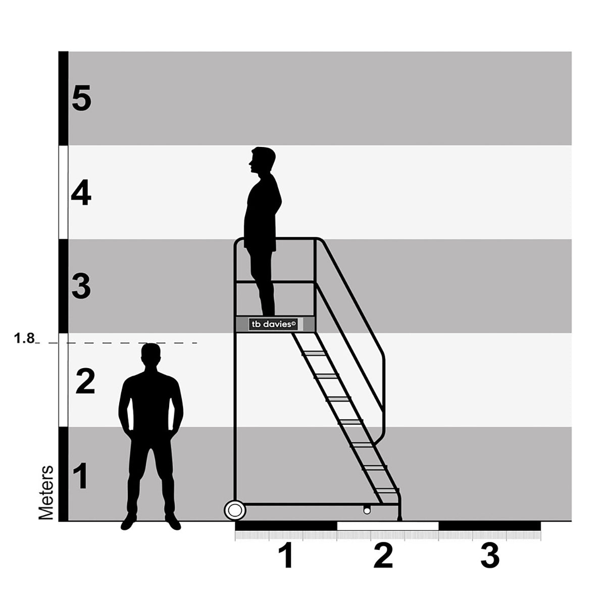 TB Davies 5 Tread Anti-Slip HD Steel Professional Mobile Step Durable & Safe Access 2020-005