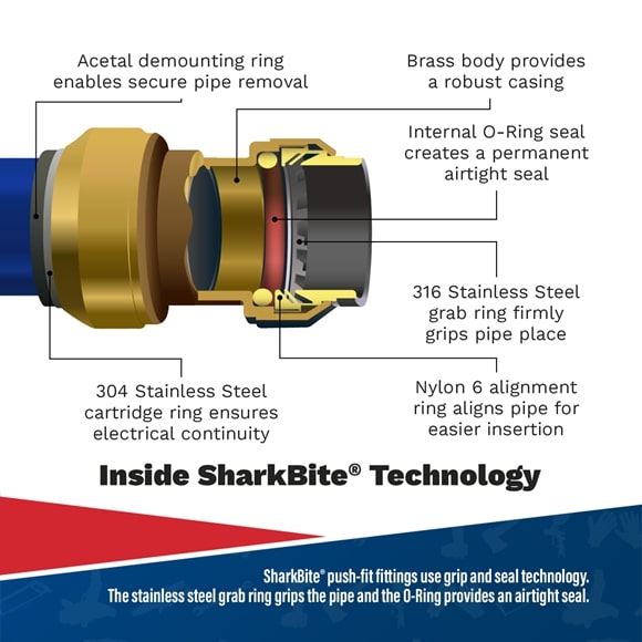 Sealey SBAKIT2 Sharkbite 12m 2-Drop Air Supply System Kit