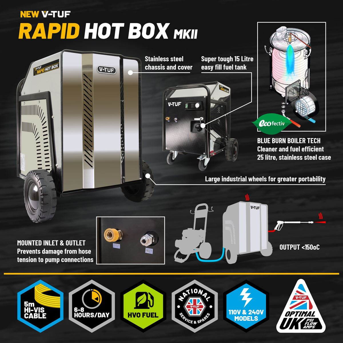 V-TUF RAPIDHB110-21 Hot Box 110V