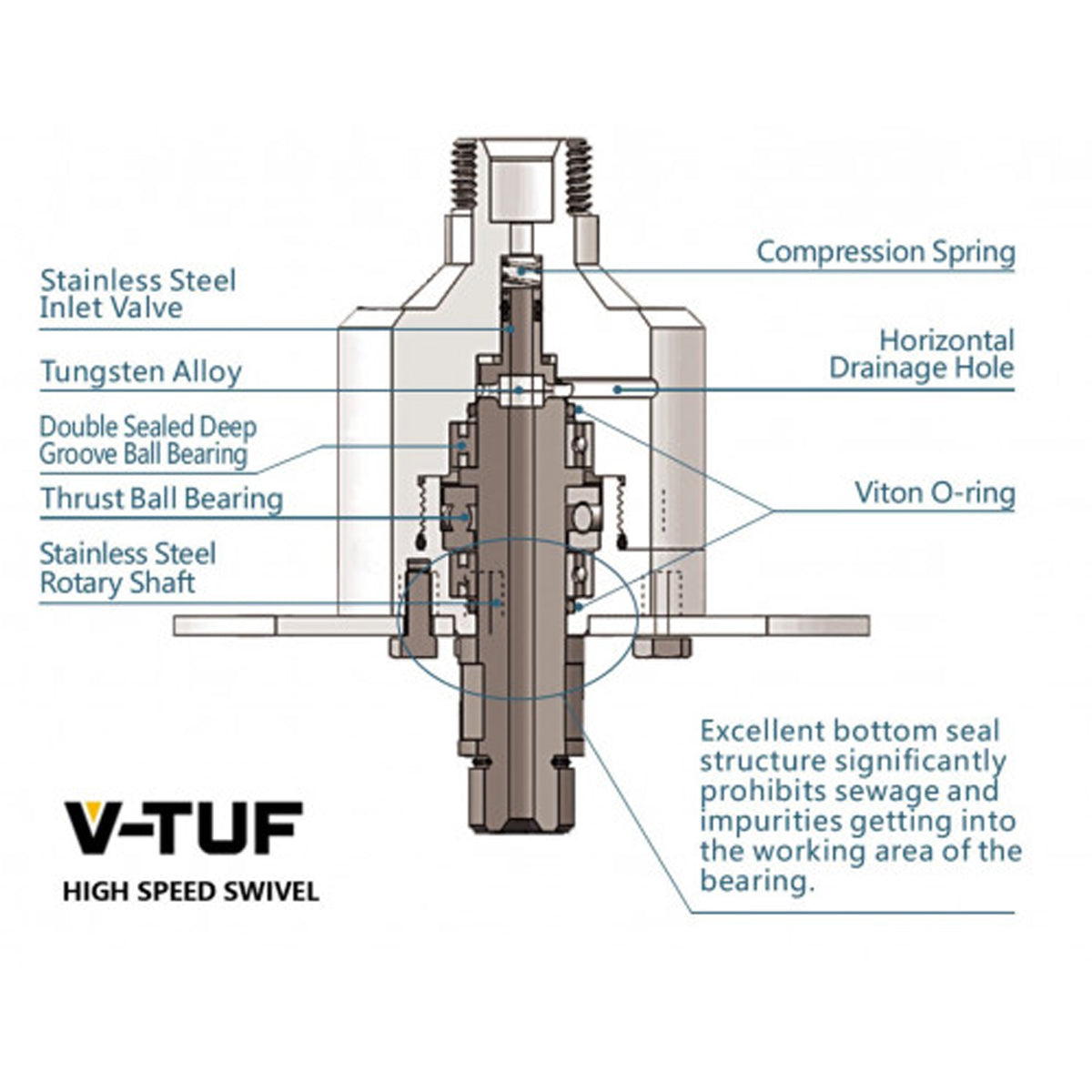 V-TUF H1.007TT 533mm Surface Cleaner with Advanced V-Spin Cleaning Technology for Effortless Deep Cleaning