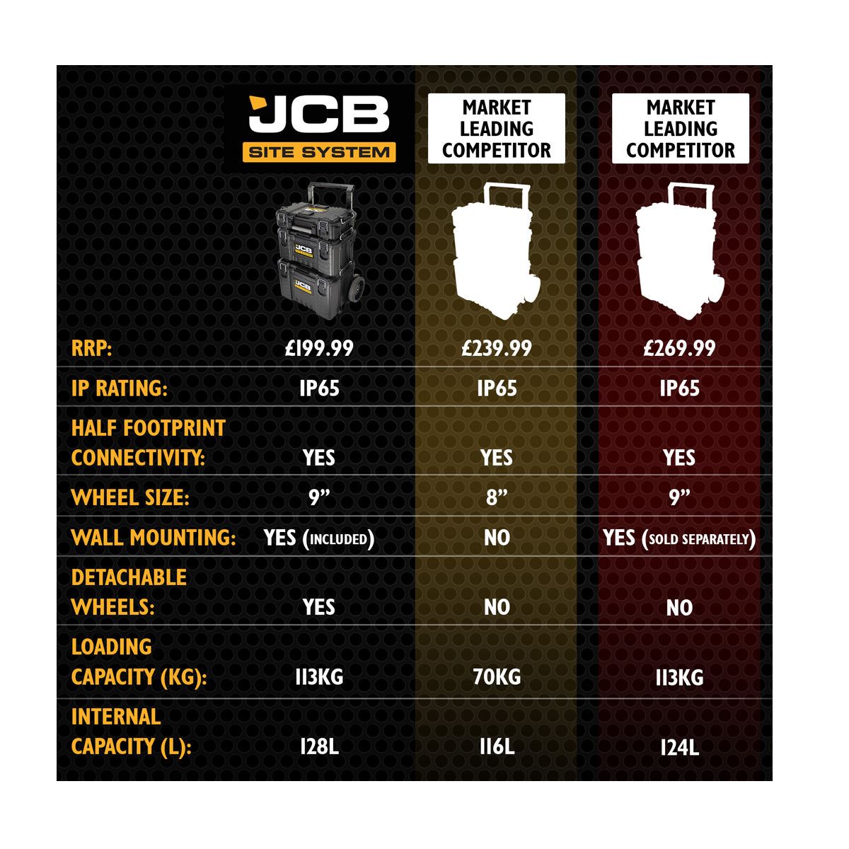 JCB SITESYS-ST 3-Piece Modular Tool Storage System with Cart, Tool Box & Organiser Case with Heavy Duty Wheels