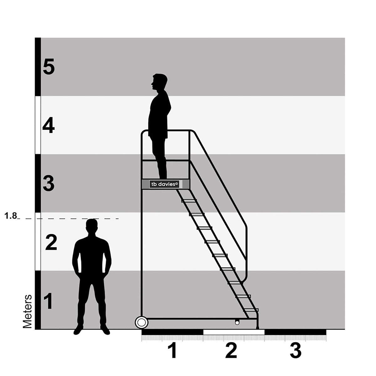 TB Davies 12 Tread Anti-Slip HD Steel Professional Mobile Step Durable & Safe Access 2020-012