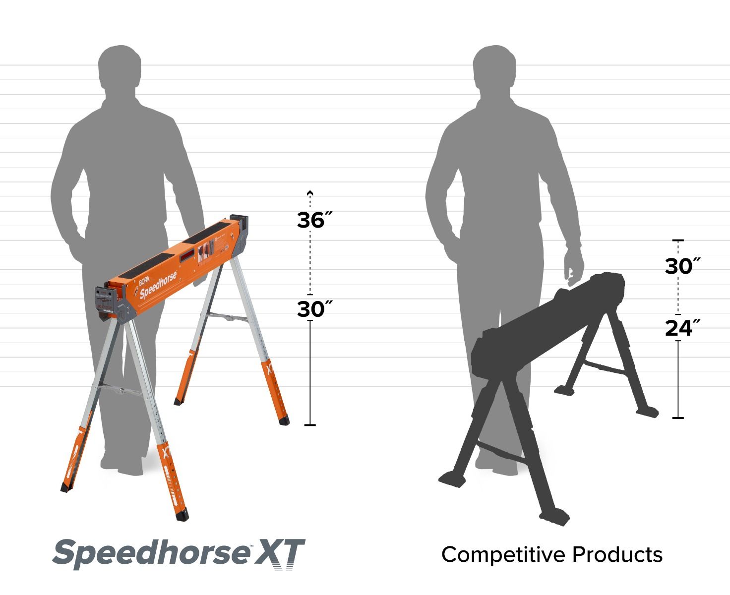 Bora Speedhorse Adjustable Sawhorse Pack of 2 - BR-PM-4550