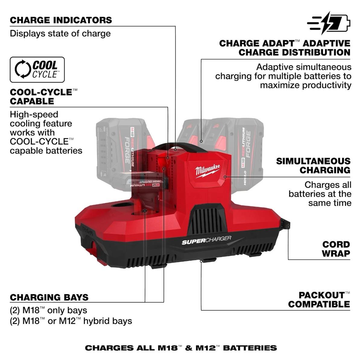 Milwaukee M12-18MBPSC4 12-18V Multi Bay Packout Super Charger 4932500143