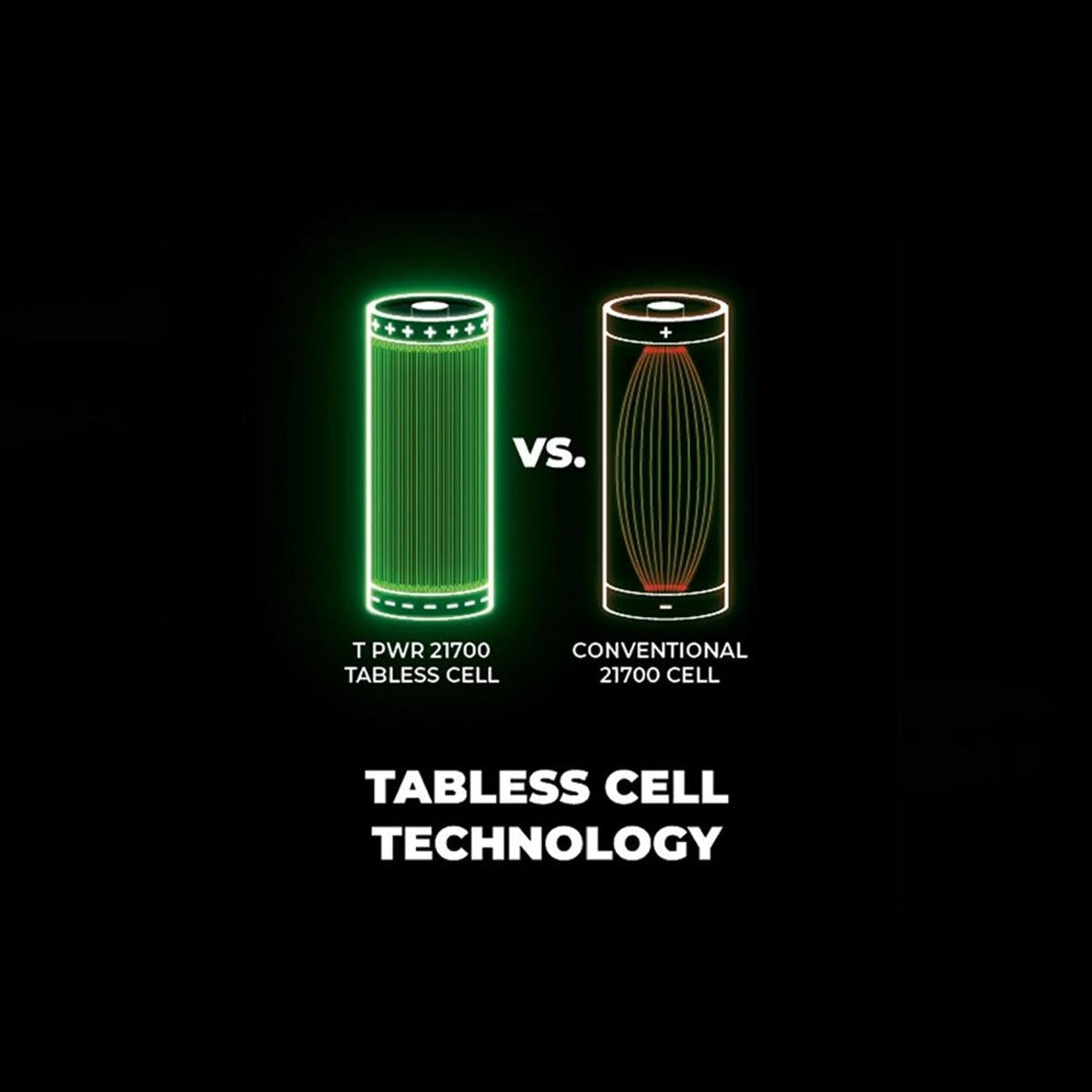 Hikoki BSL3640MVT 36V/18V MultiVolt 4.0Ah/8.0Ah Tabless Battery